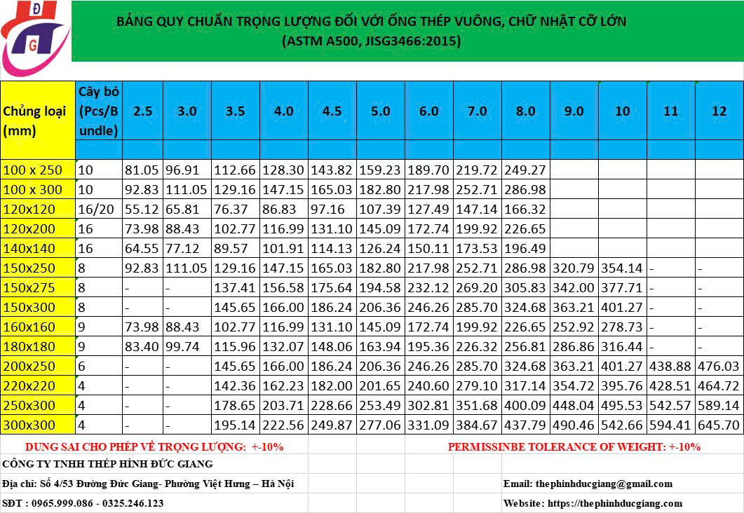 bao giá Thép Hộp Đức Giang